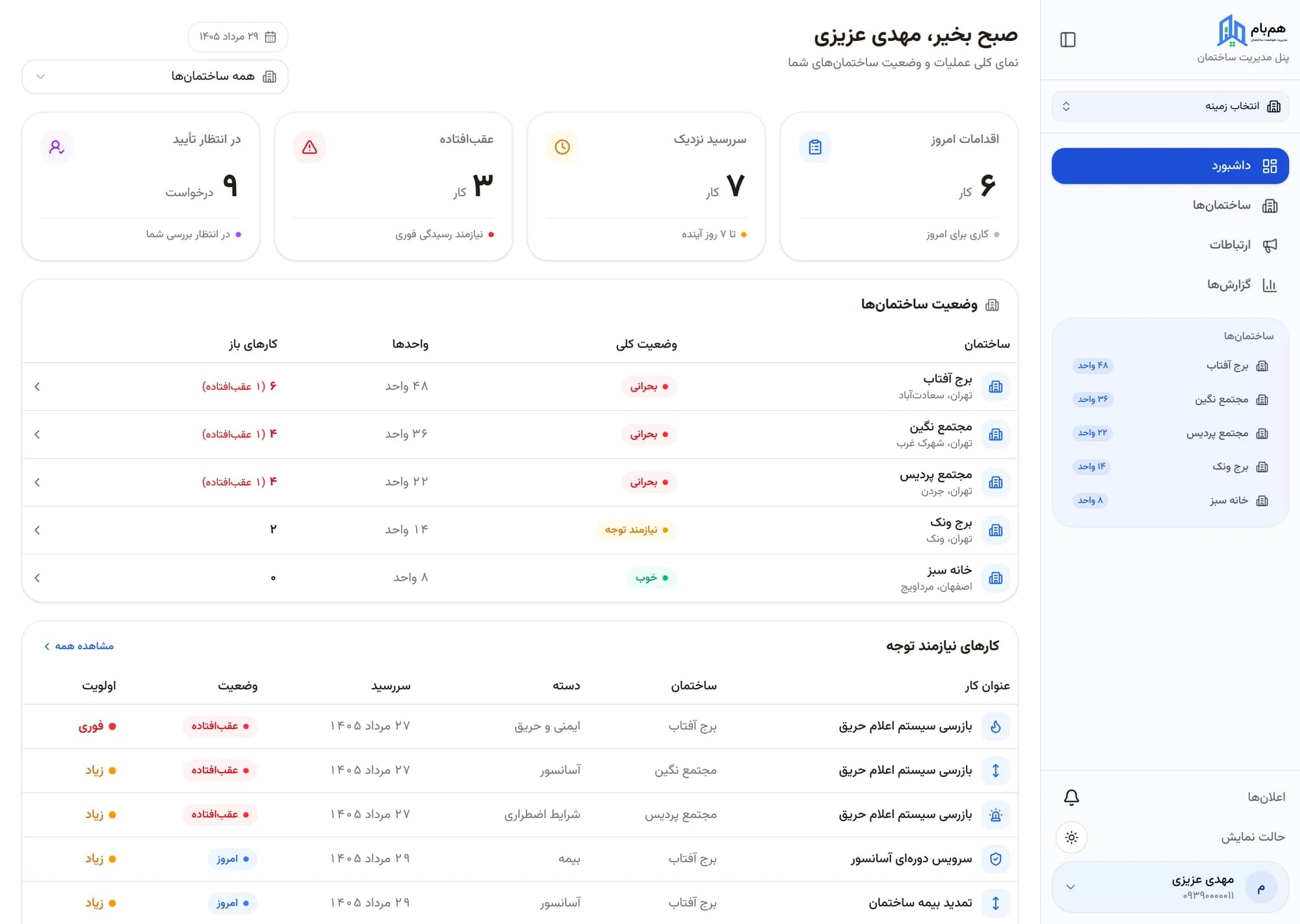 داشبورد عملیات مدیر همبام با کارتهای اقدامات امروز، سررسید نزدیک و عقبافتاده، وضعیت ساختمانها و کارهای نیازمند توجه